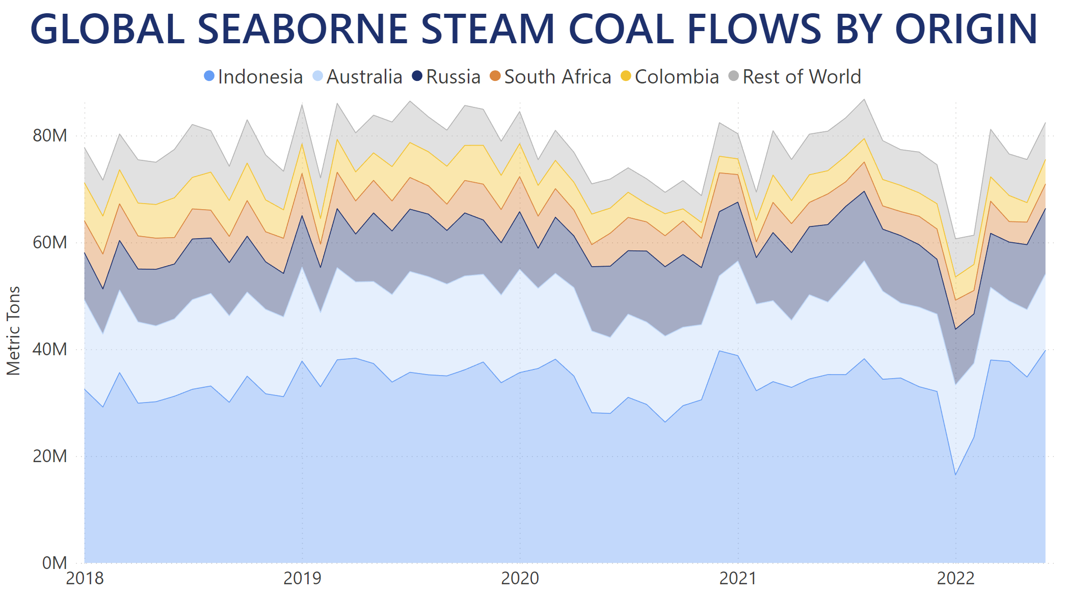 steam-coal-flows
