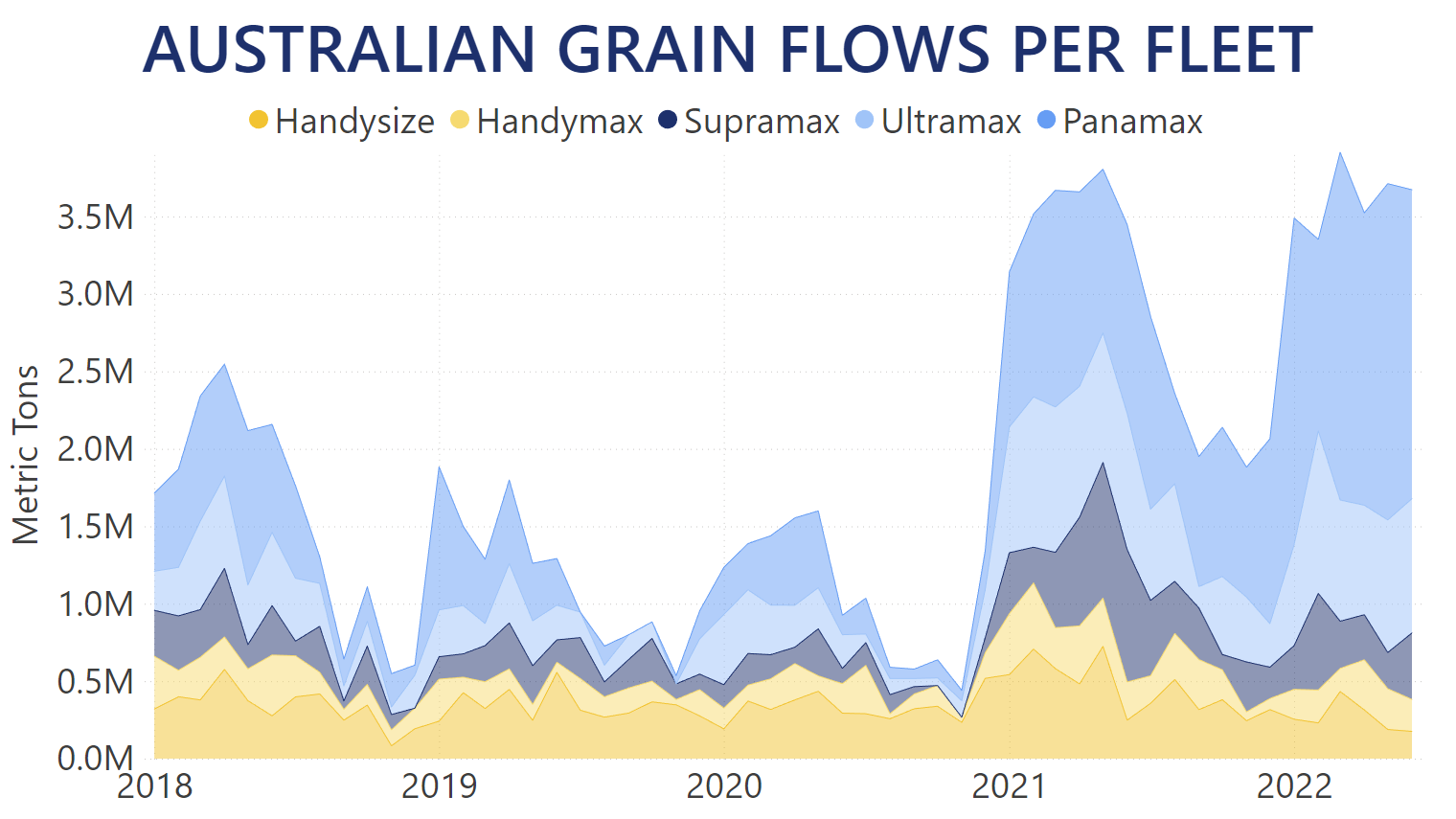 australian-grain-flows-fleet