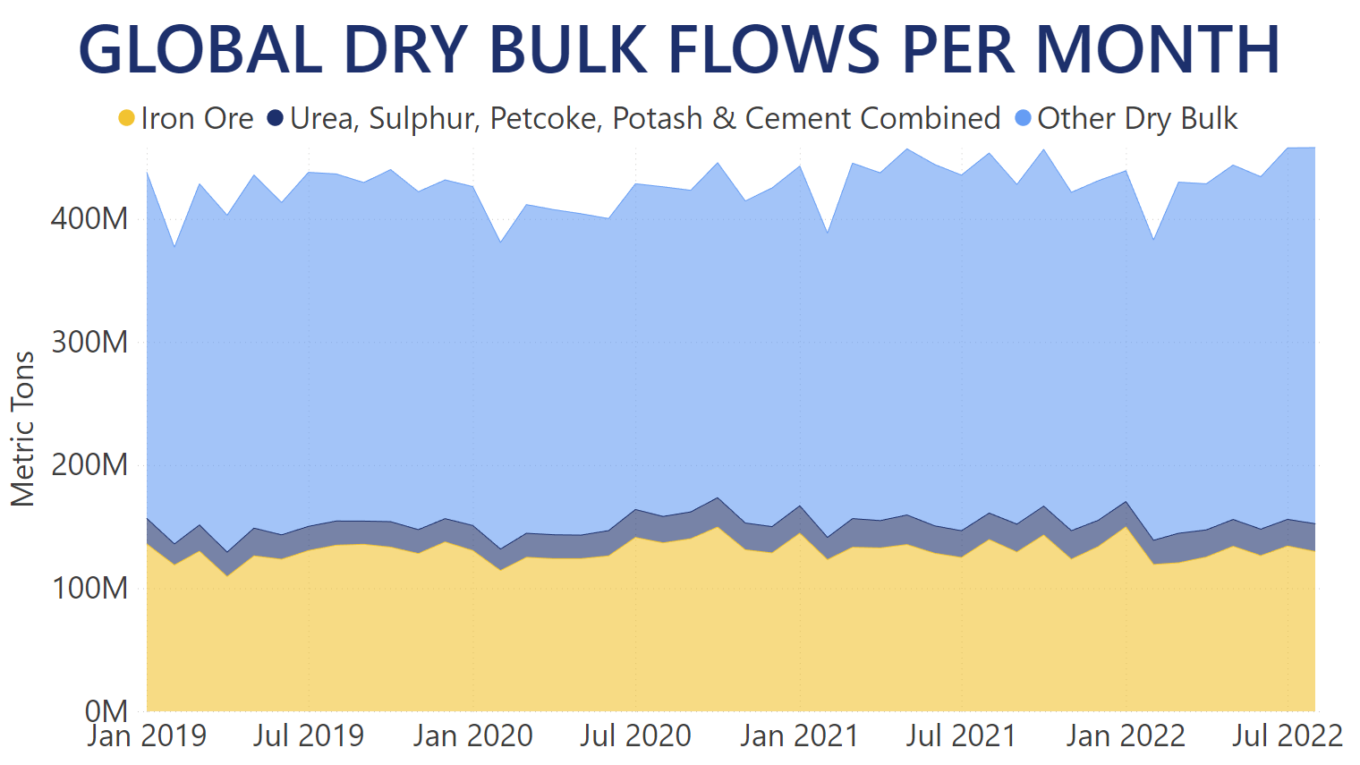 dry-bulk-flows