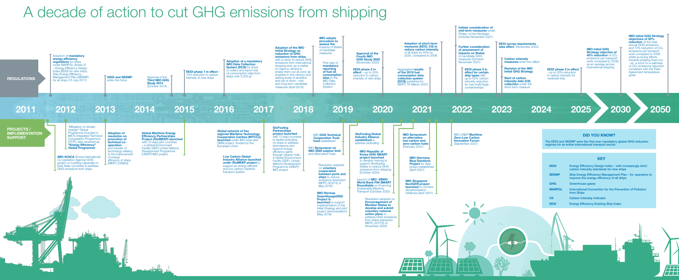 ghg-emissions-shipping