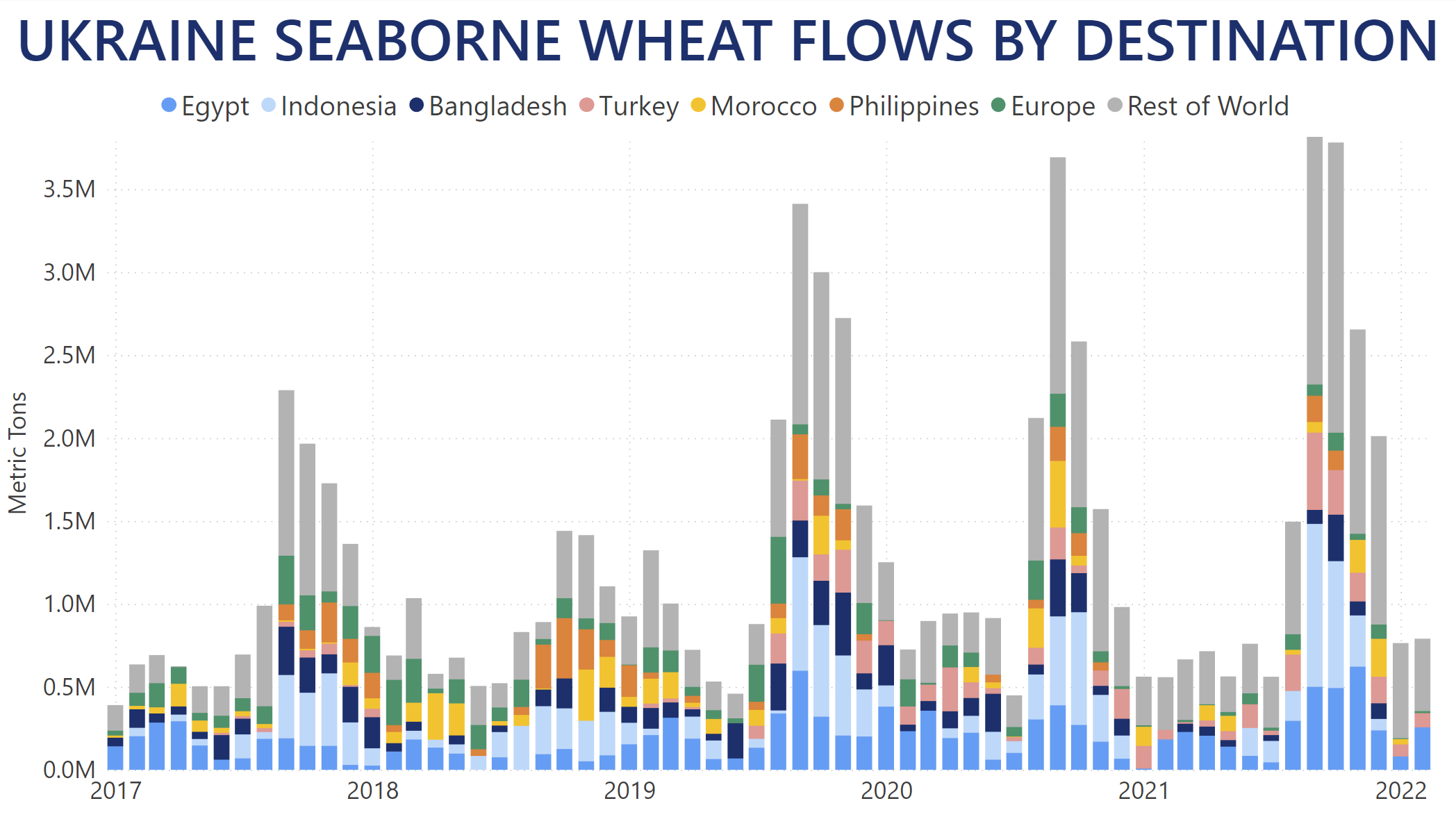 ukraine-wheat-flows