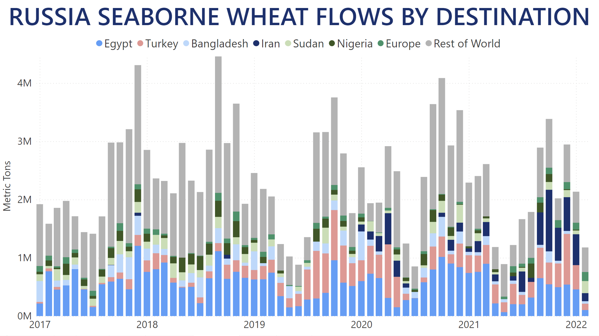 russia-wheat-flows