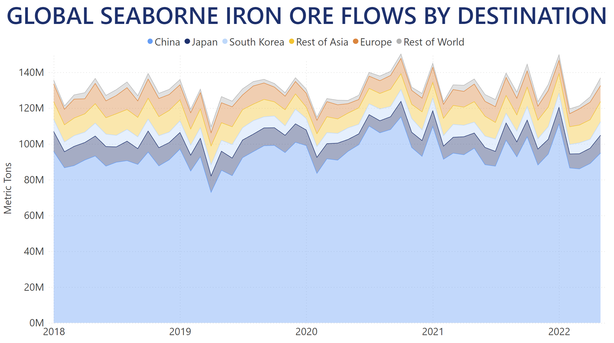 iron-ore-flows