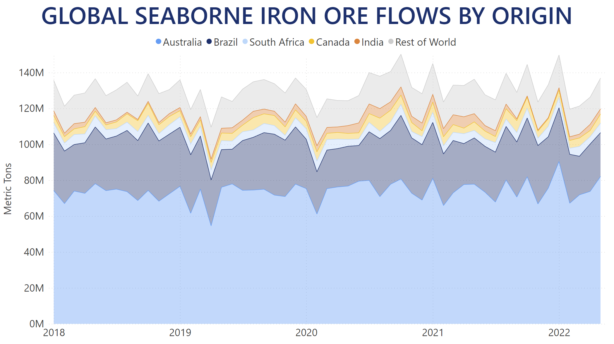 iron-ore-flows-origin