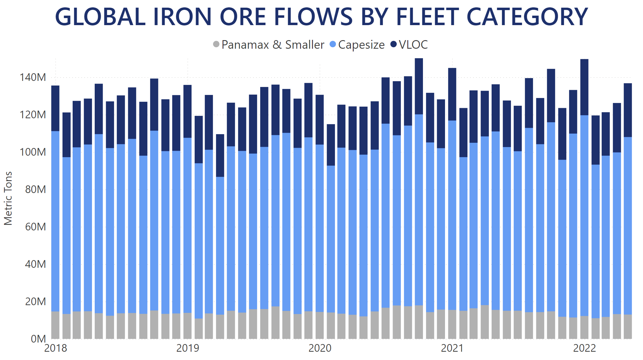 iron-ore-flows-fleet