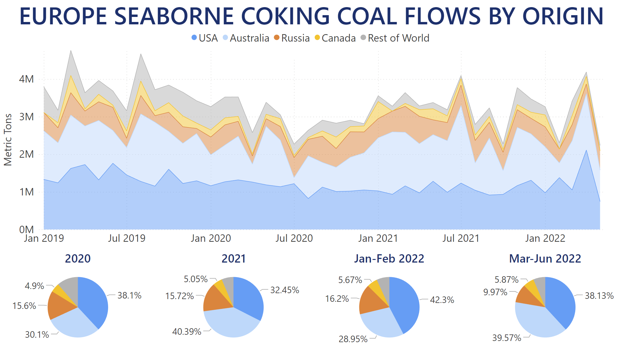 europe-coking-coal-flows