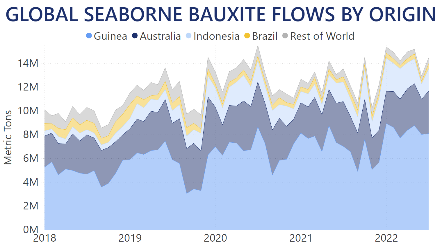 bauxite-flows