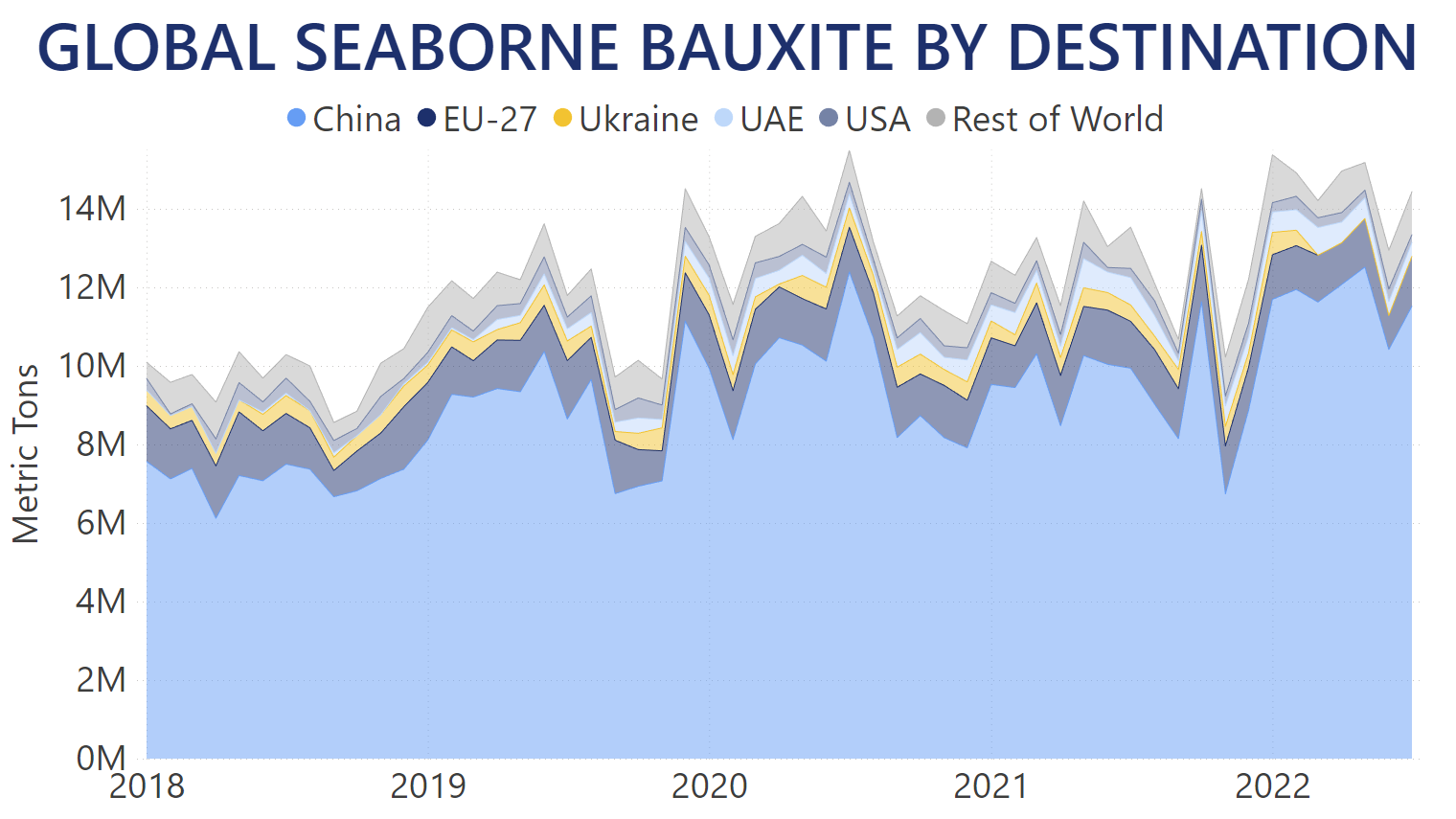 bauxite-flows-destination