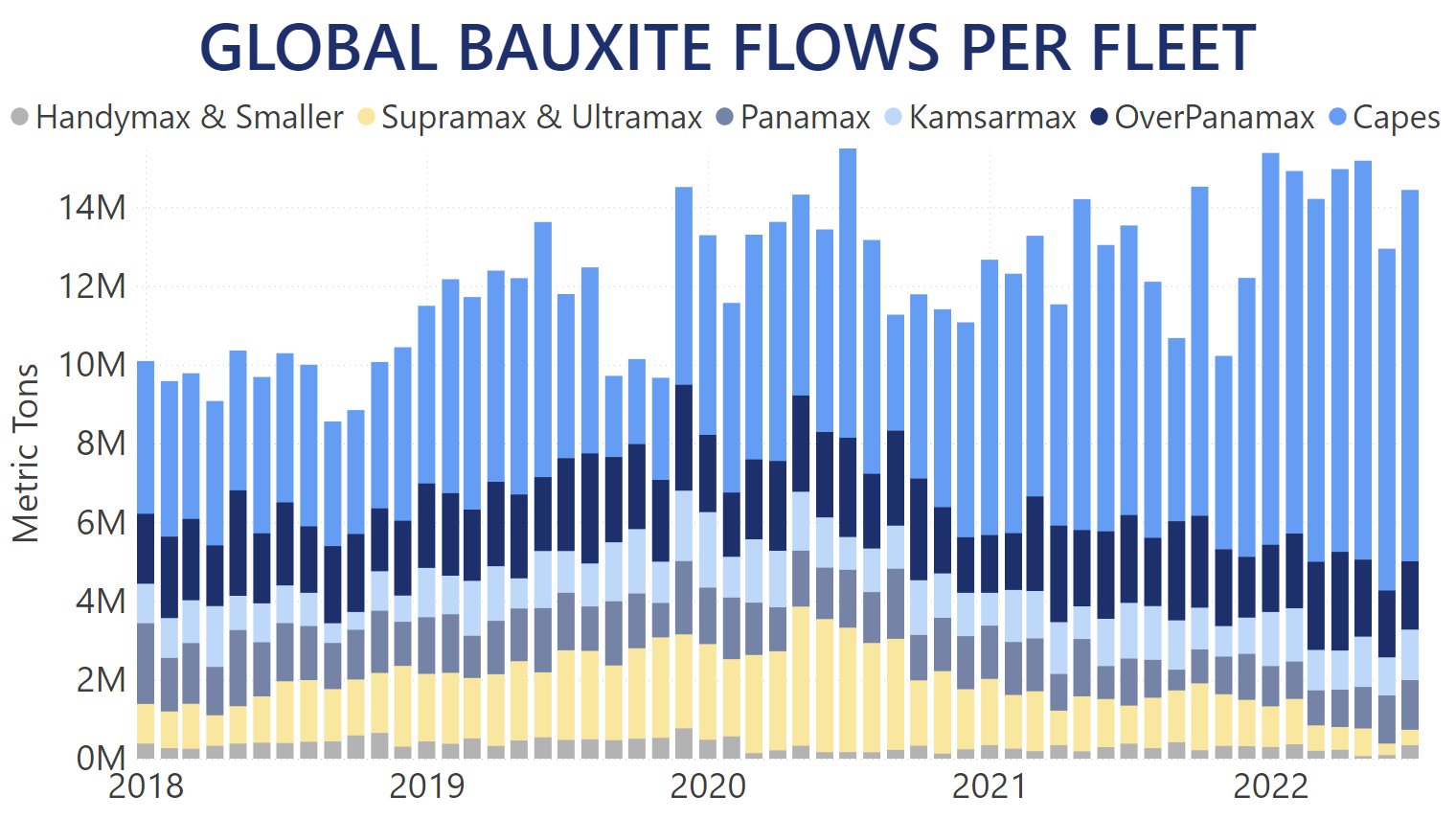 bauxite-flows-fleet