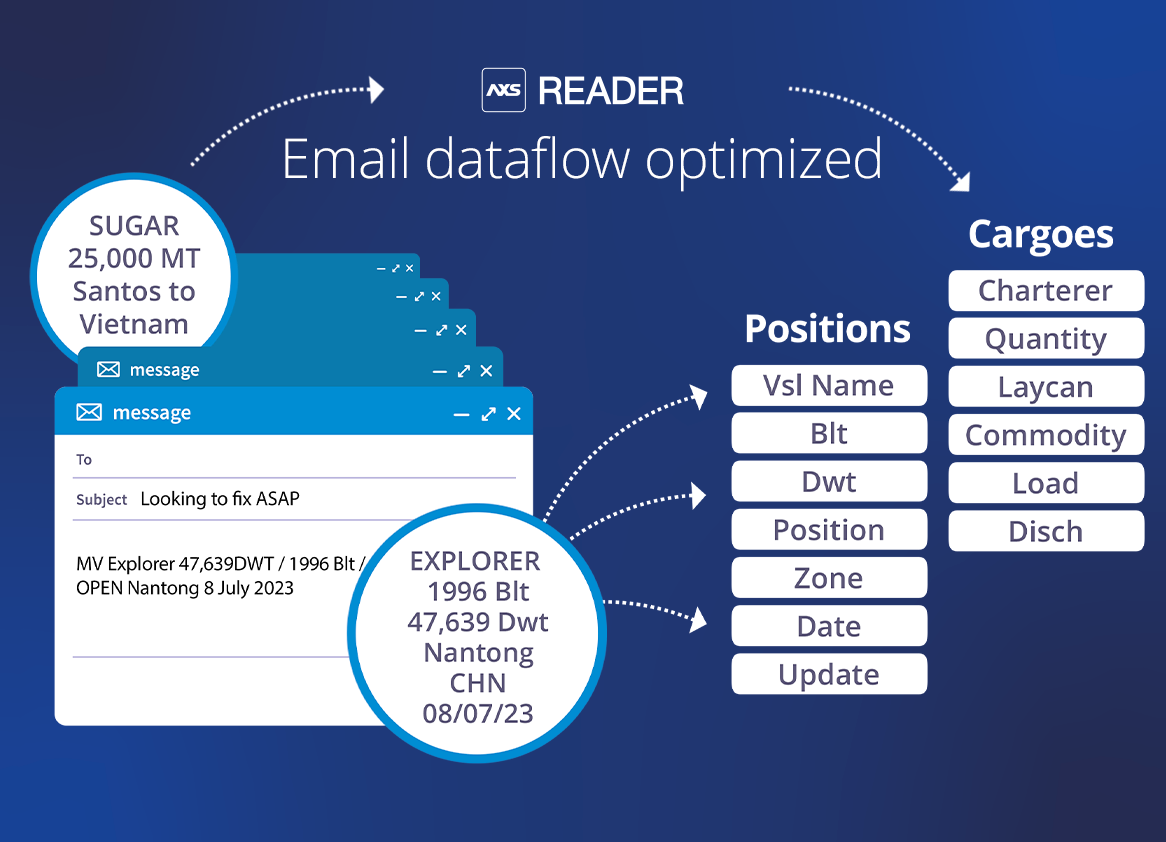 email-dataflow