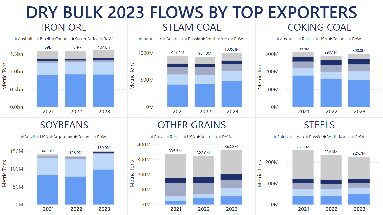 dry-bulk-exporters