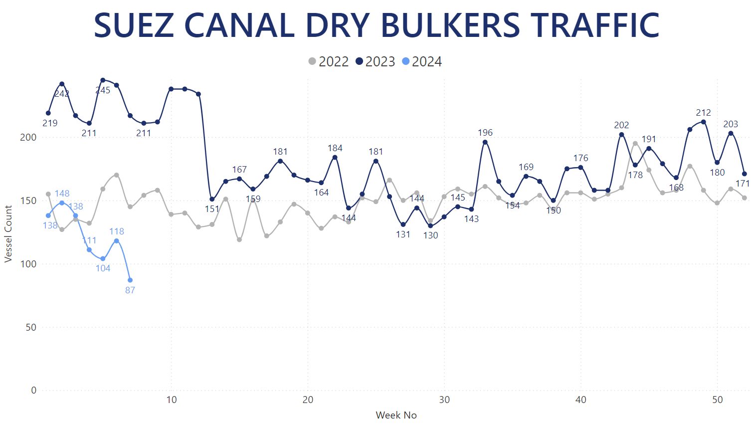 suez-canal-dry-carriers-traffic