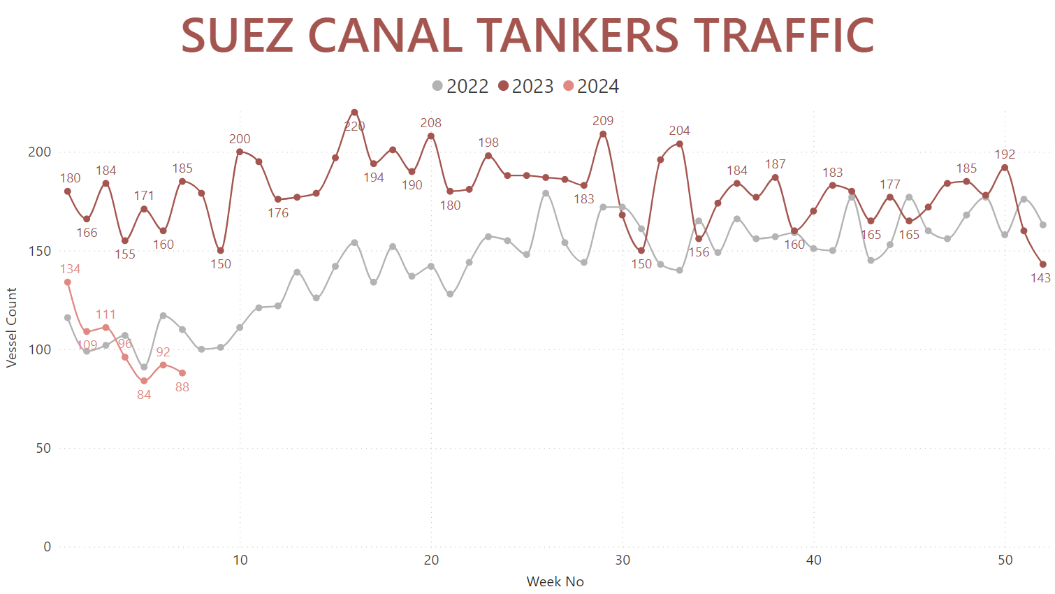 suez-canal-tankers-traffic