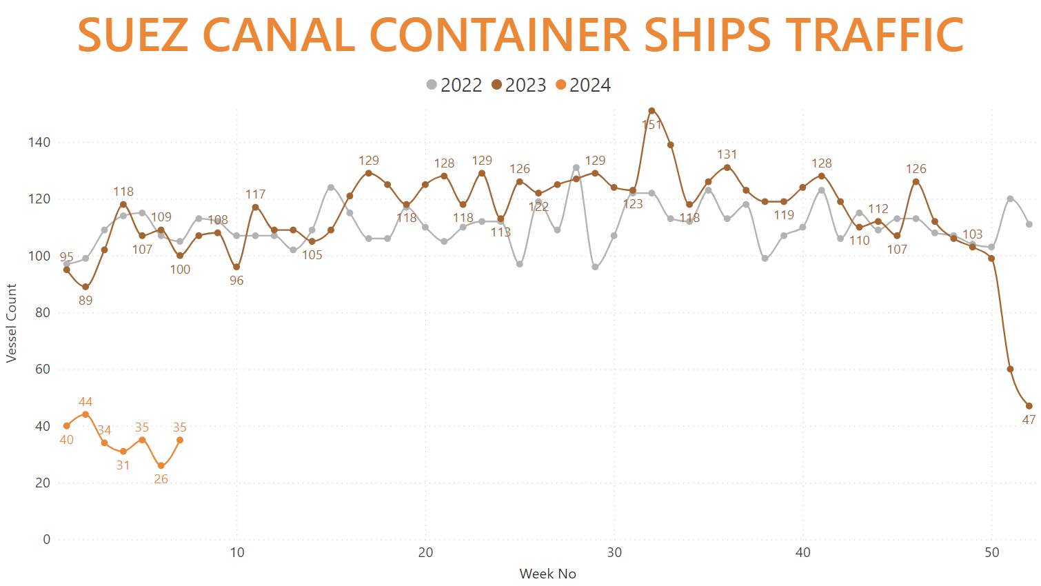 suez-canal-containerships-traffic