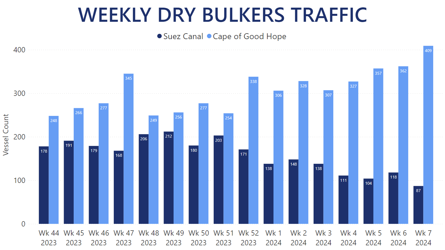 dry-bulkers-traffic