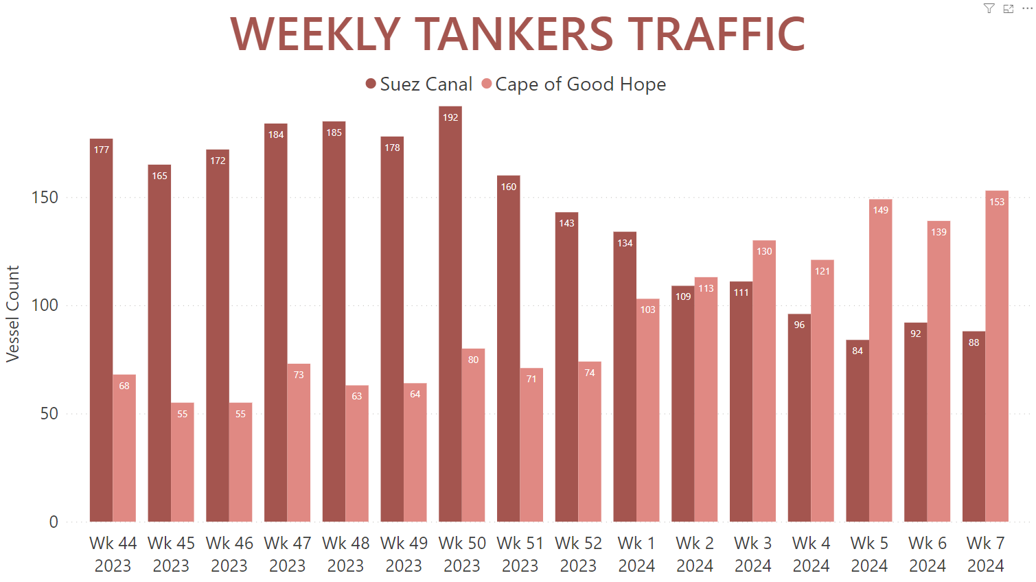 tankers-traffic