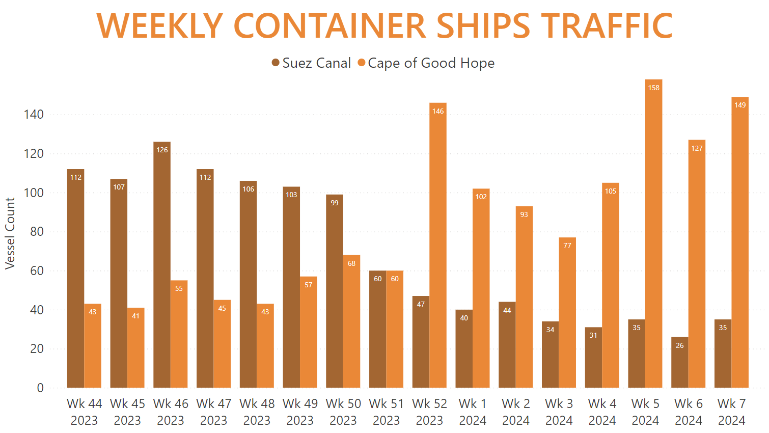 containerships-traffic