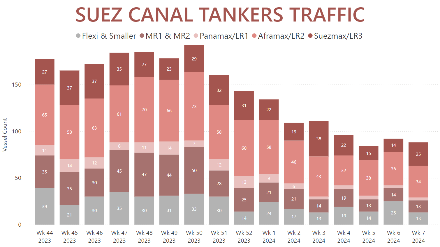 suez-canal-tankers-traffic